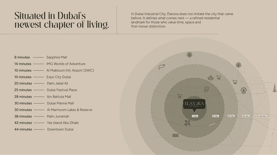 Elanora by Zoya connectivity map for Dubai Industrial City and surrounding destinations