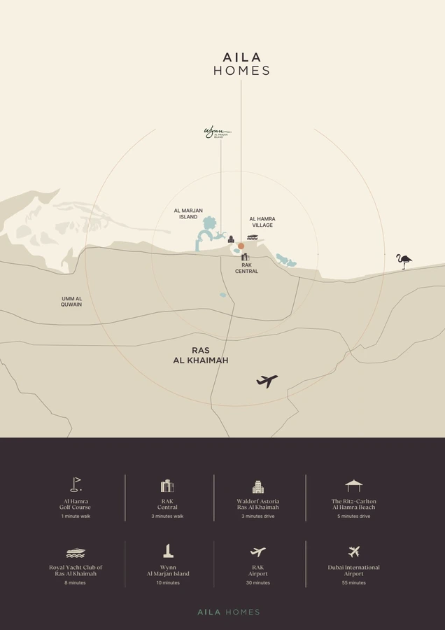 Location map for Aila Homes in Al Hamra Village with nearby Ras Al Khaimah landmarks and travel times