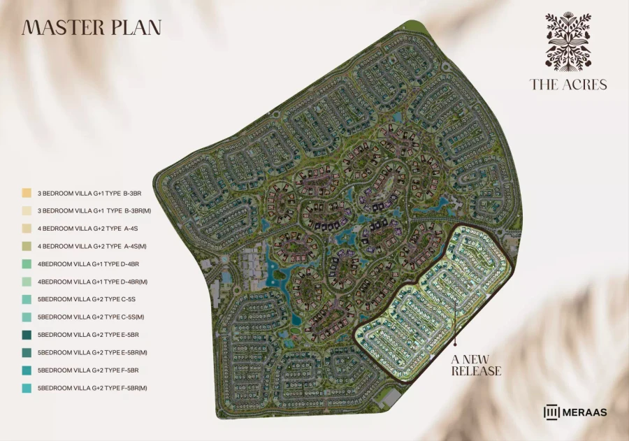 The Acres Villas master plan