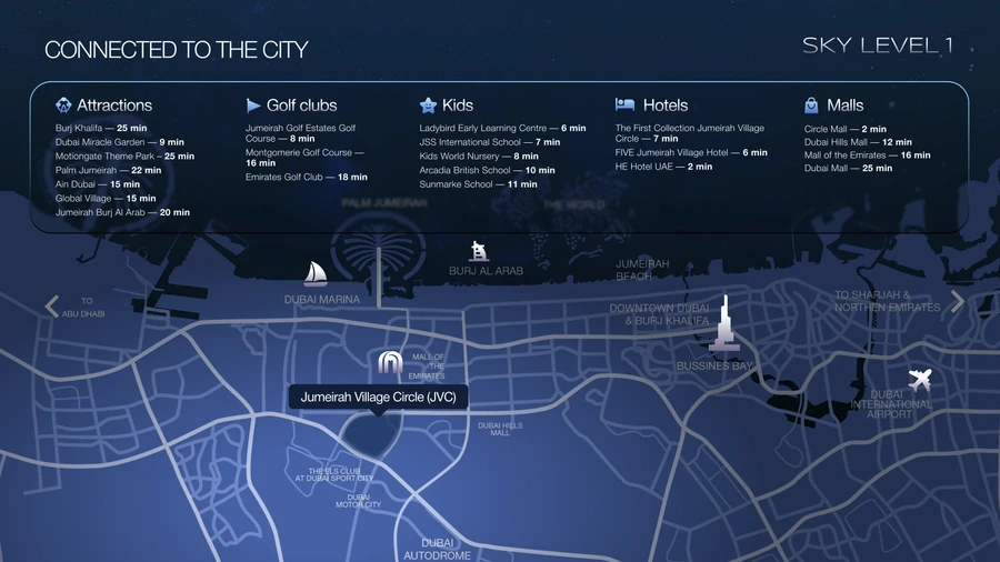 Sky Level 1 location map in Jumeirah Village Circle showing major Dubai destinations and travel times