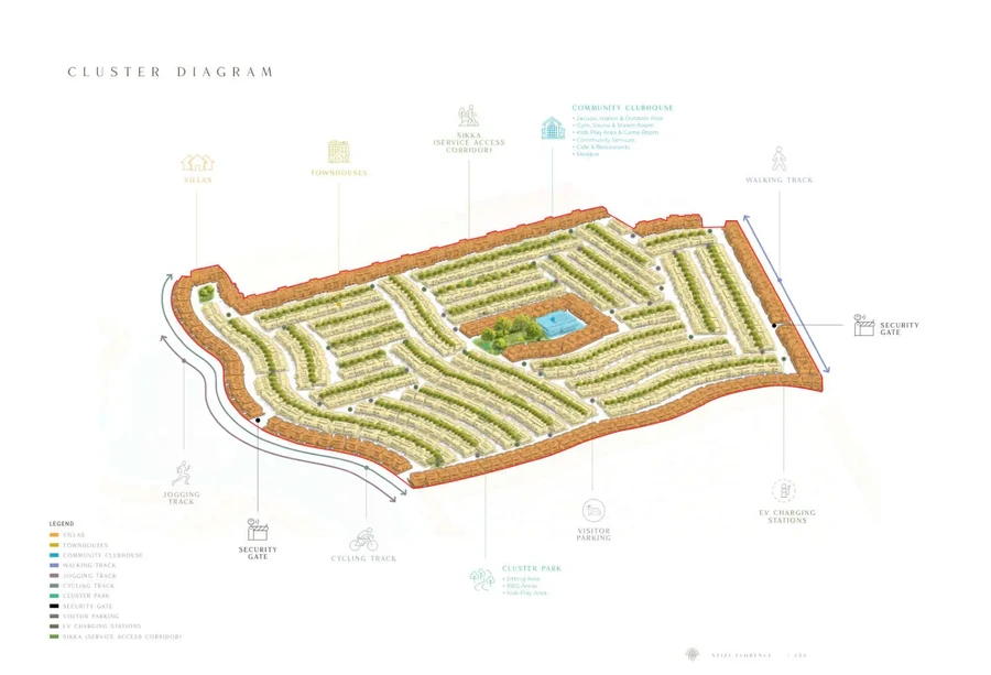 Azizi Florence community master plan in Sharjah