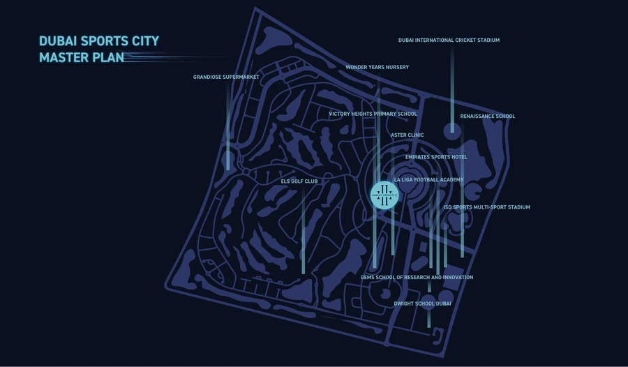 Hadley Heights 2 location within the Dubai Sports City master plan, identifying nearby schools, sports venues, retail and healthcare destinations.