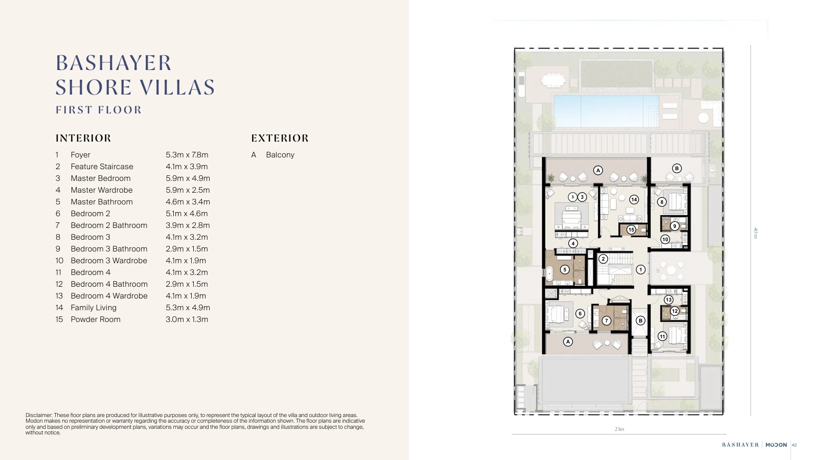 Bashayer Residences 5-bedroom Shore villa first-floor plan, total GSA 6,356.2 sq ft (590.51 sq m).